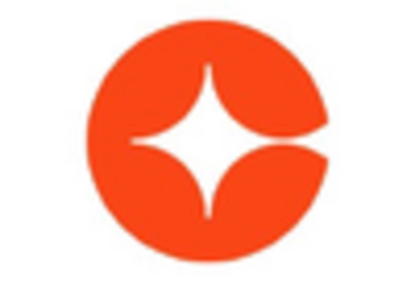 Italy Corporate Learning Management System Market key player