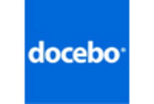 Italy Corporate Learning Management System Market key player