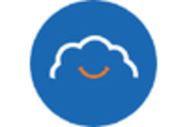 Italy Corporate Learning Management System Market key player