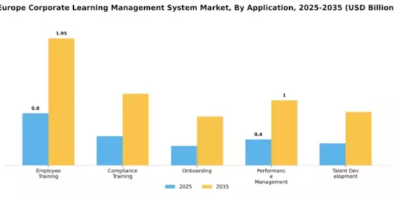 Europe Corporate Learning Management System Market Segment Image 0