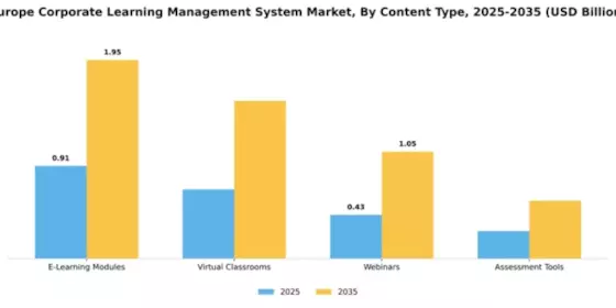 Europe Corporate Learning Management System Market Segment Image 1