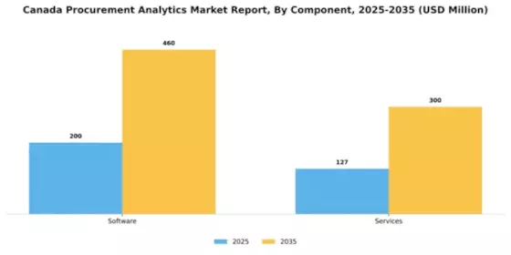 Canada Procurement Analytics Market Segment Image 1