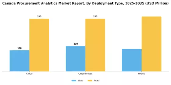 Canada Procurement Analytics Market Segment Image 2