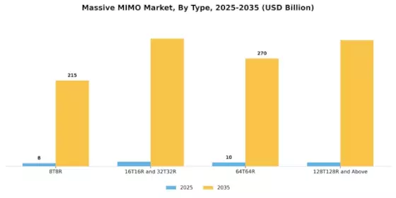 Massive MIMO Market Segment Image 2