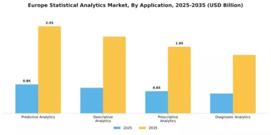 Europe Statistical Analytics Market Segment Image 0