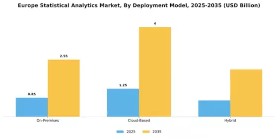 Europe Statistical Analytics Market Segment Image 2