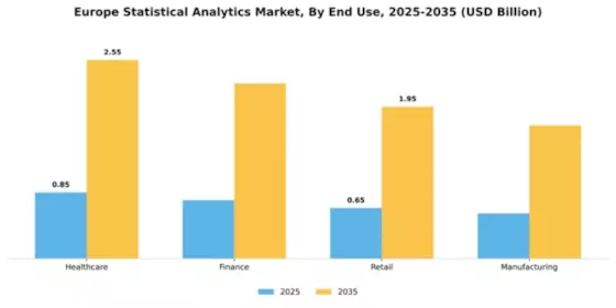 Europe Statistical Analytics Market Segment Image 3