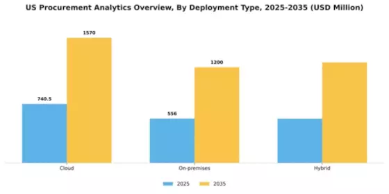 US Procurement Analytics Market Segment Image 2