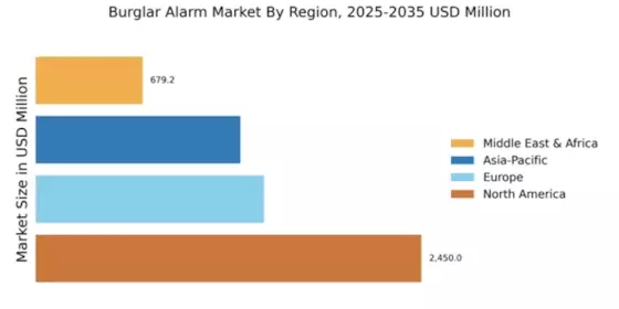Burglar Alarm Market Regional Image