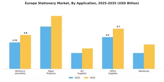 Greece Stationery Market Segment Image 0