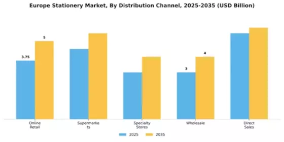 Greece Stationery Market Segment Image 1