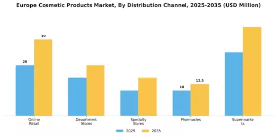 Czech Cosmetics Market Segment Image 0