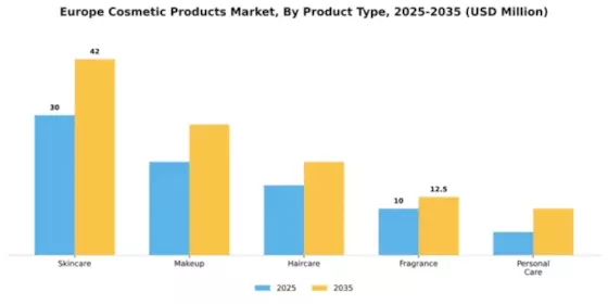 Czech Cosmetics Market Segment Image 4