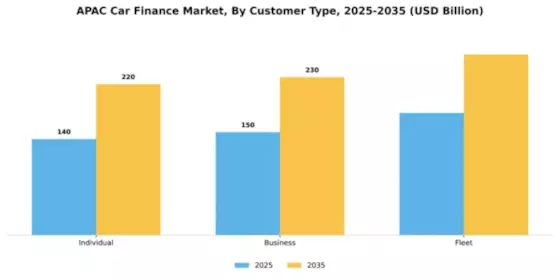  Australia Car Finance Market  Segment Image 1