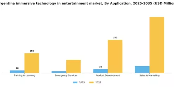 Argentina Immersive Technology In Entertainment Market Segment Image 0