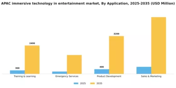 APAC Immersive Technology In Entertainment Market Segment Image 0