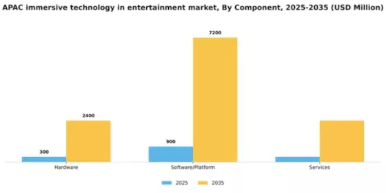 APAC Immersive Technology In Entertainment Market Segment Image 1