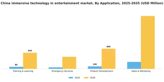 China Immersive Technology In Entertainment Market Segment Image 0