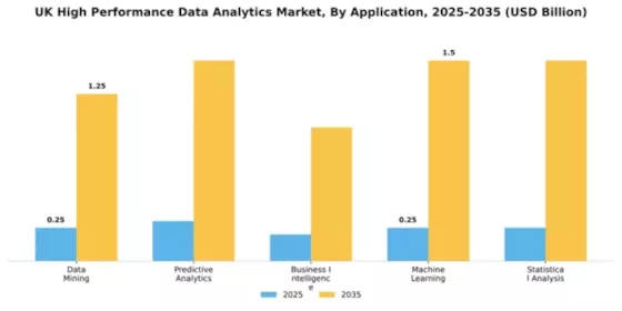 UK High Performance Data Analytics Market Segment Image 0
