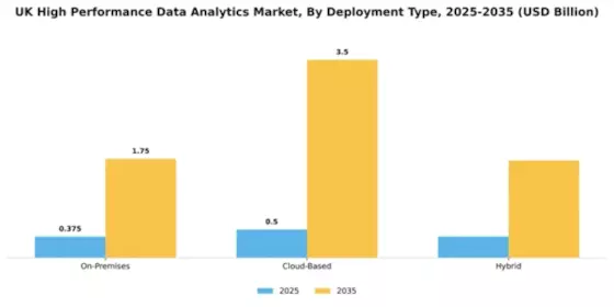 UK High Performance Data Analytics Market Segment Image 2