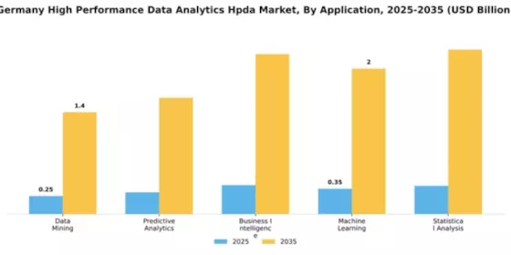 Germany High Performance Data Analytics Market Segment Image 0