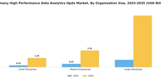 Germany High Performance Data Analytics Market Segment Image 4