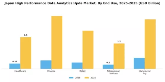 Japan High Performance Data Analytics Market Segment Image 2