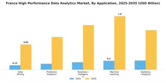 France High Performance Data Analytics  Market Segment Image 0