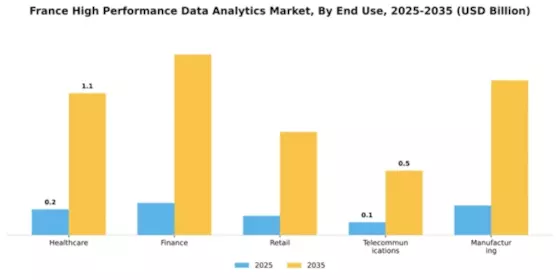 France High Performance Data Analytics  Market Segment Image 2