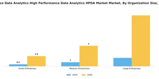 Canada High Performance Data Analytics Market Segment Image 4