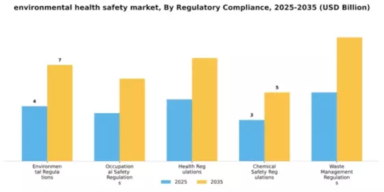 Environment Health Safety Market Segment Image 3