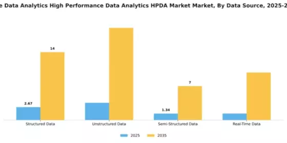 Europe High Performance Data Analytics Market Segment Image 1