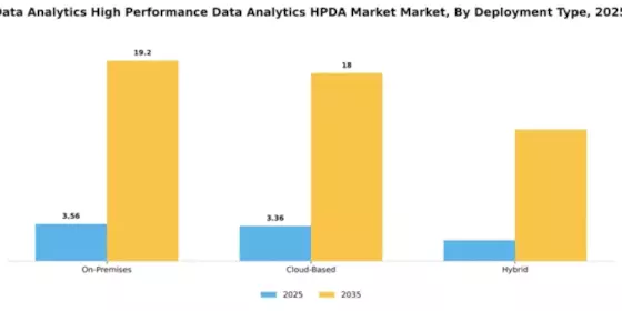 Europe High Performance Data Analytics Market Segment Image 2