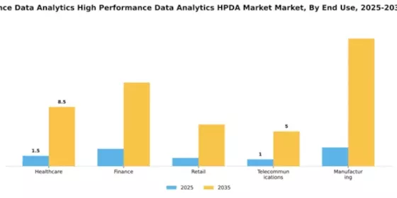 Europe High Performance Data Analytics Market Segment Image 3