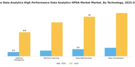 Europe High Performance Data Analytics Market Segment Image 4
