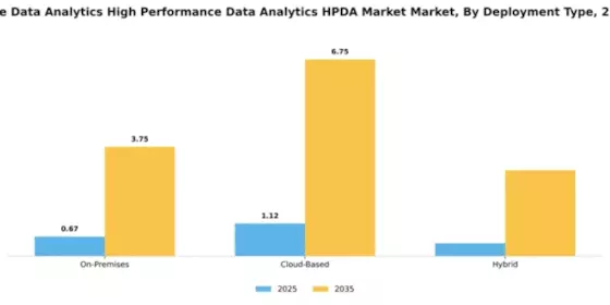 India High Performance Data Analytics Market Segment Image 1