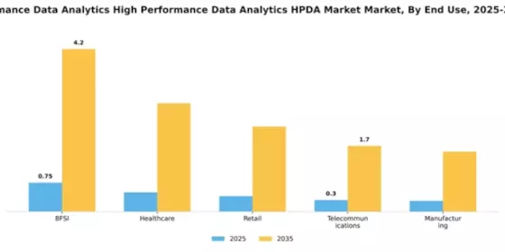 India High Performance Data Analytics Market Segment Image 2