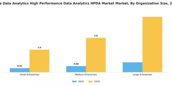 India High Performance Data Analytics Market Segment Image 4
