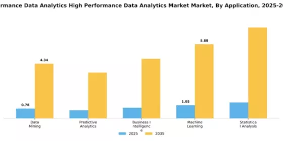 China High Performance Data Analytics Market Segment Image 0
