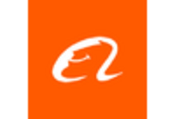 China High Performance Data Analytics Market key player