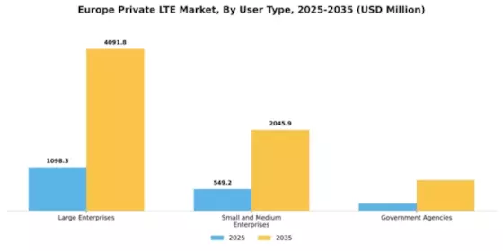 Europe Private Lte Market Segment Image 4