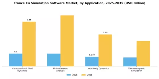 France Eu Simulation Software Market Segment Image 0