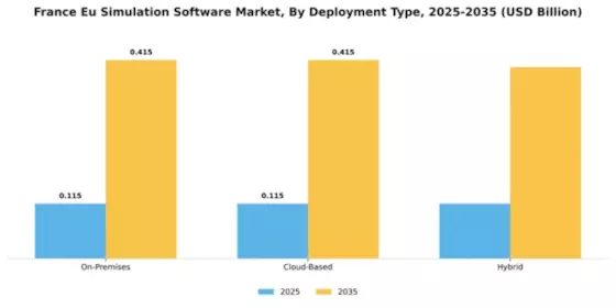 France Eu Simulation Software Market Segment Image 1