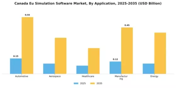 Canada Eu Simulation Software Market Segment Image 0