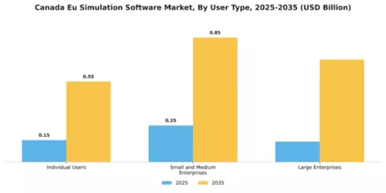 Canada Eu Simulation Software Market Segment Image 4