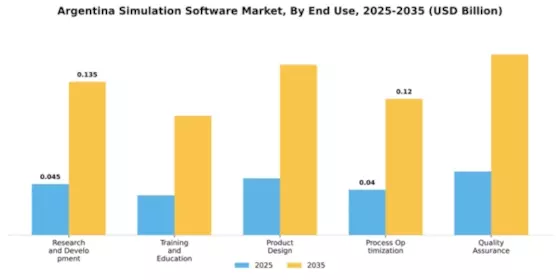 Argentina Eu Simulation Software Market Segment Image 2