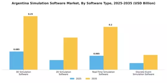 Argentina Eu Simulation Software Market Segment Image 3