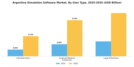 Argentina Eu Simulation Software Market Segment Image 4