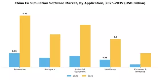 China Eu Simulation Software Market Segment Image 0