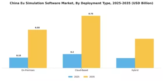 China Eu Simulation Software Market Segment Image 1